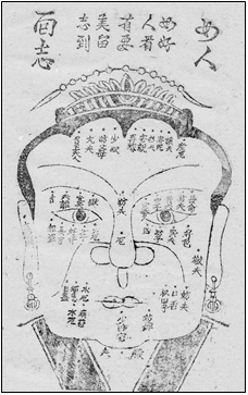 Chinese Face Reading